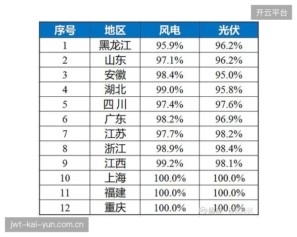 全国中小学体育场地设施向社会开放率达85%，但晚间及周末的平均利用率仅为18%