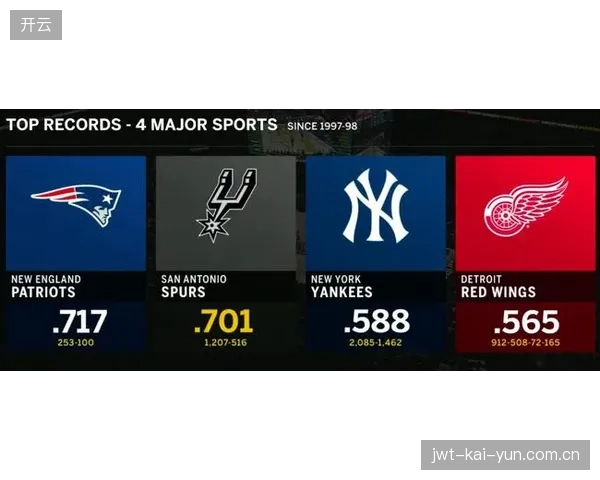 43%的体育观众流向流媒体，广告主须应对NFL、NBA与世界杯在多平台争夺预算的复杂局面。